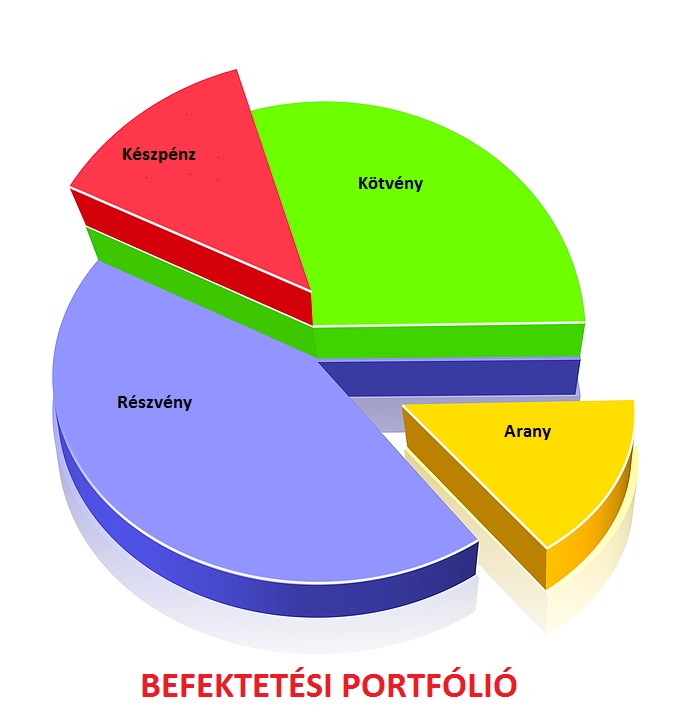 befektetesi_portfolio