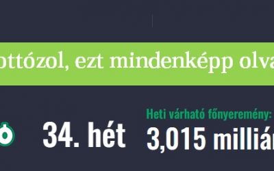 Ha megnyered a lottónyereményt